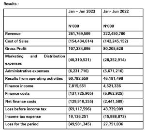 Nestle report